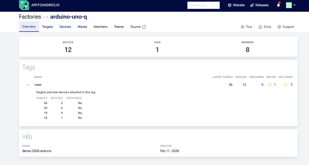 FoundriesFactory dashboard