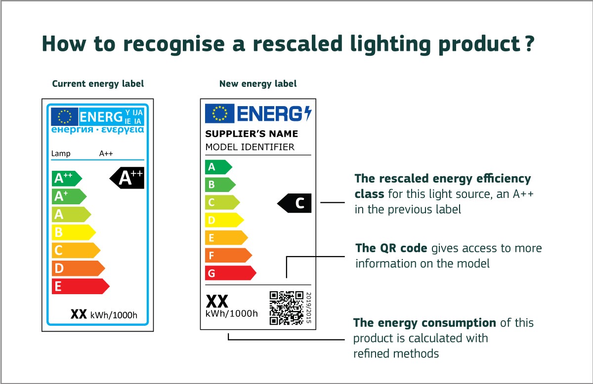 EU energy label format