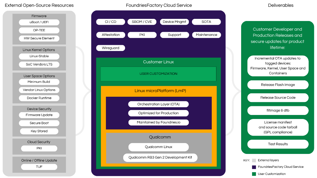 FoundriesFactory workflow